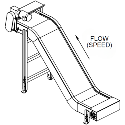 End Drive, Overhead, Left Hand Side, Z Shape