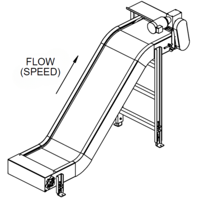 End Drive, Overhead, Right Hand Side, Z Shape