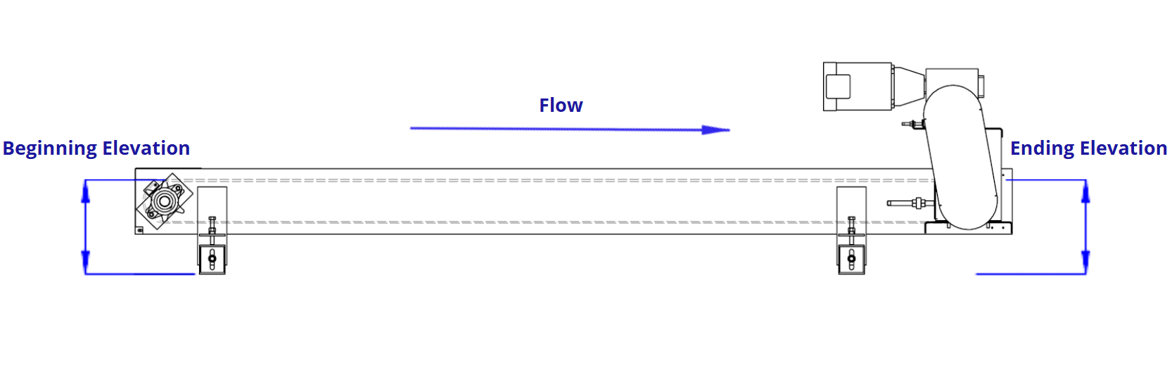 Horizontal Conveyor