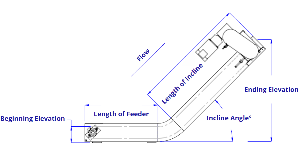 L-Shape Conveyor