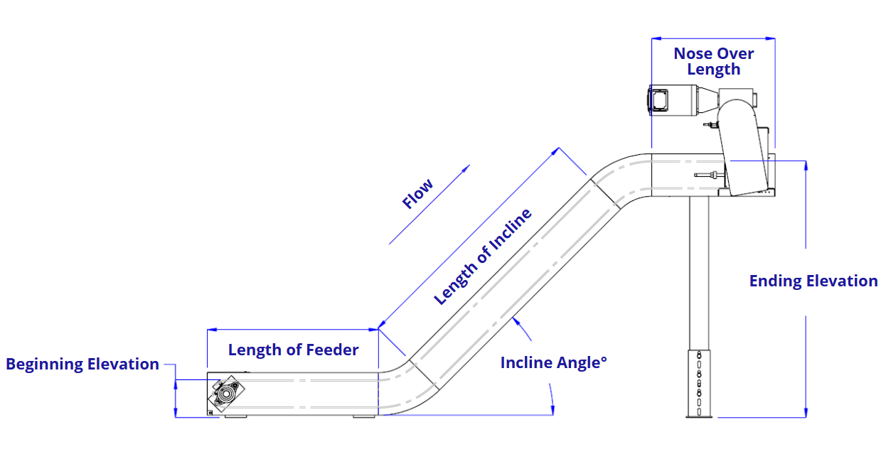 Z-Shape Conveyor