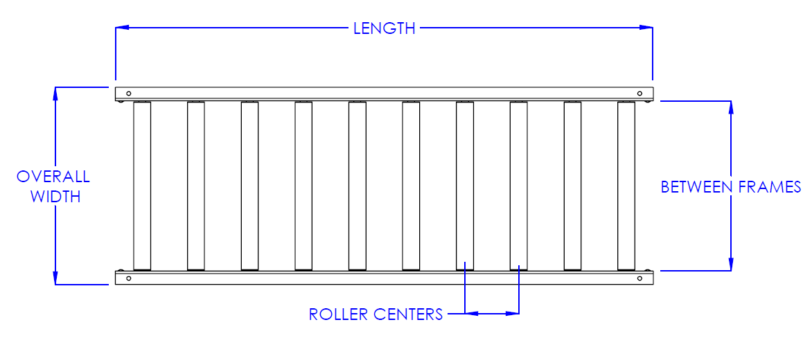 Gravity Dimensions